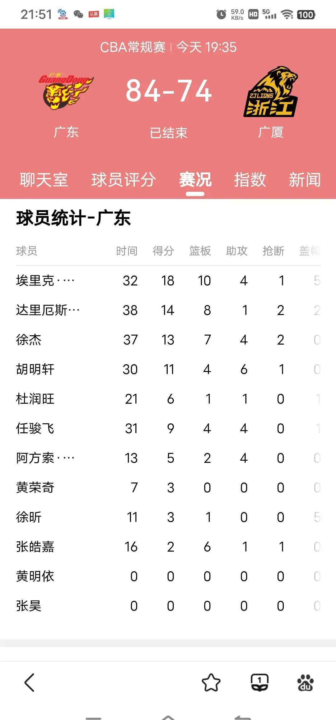 包含赛前广厦男篮调整名单:德国杯节点到来,质疑声仍在,数据趋势出现新变化的词条 包含赛前广厦男篮调整名单:德国杯节点到来,质疑声仍在,数据趋势出现新变化的词条