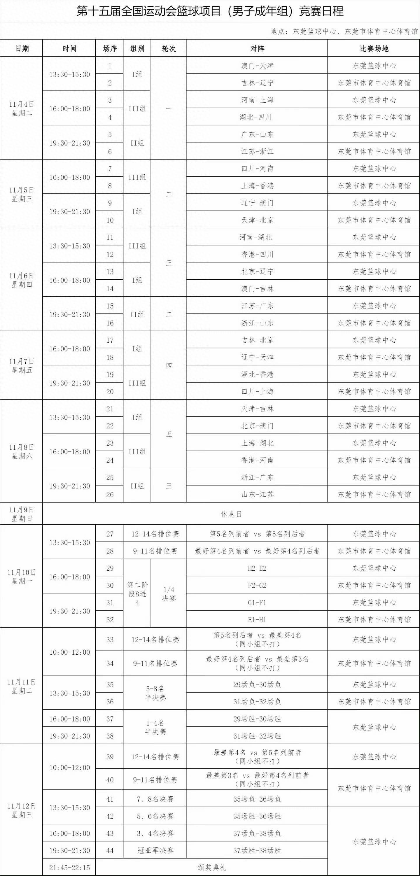 九游会娱乐 -包含赛后辽宁本钢备战全明星赛，刷新队史纪录细节曝光，更衣室稳定，赛程密集仍需轮换的词条
